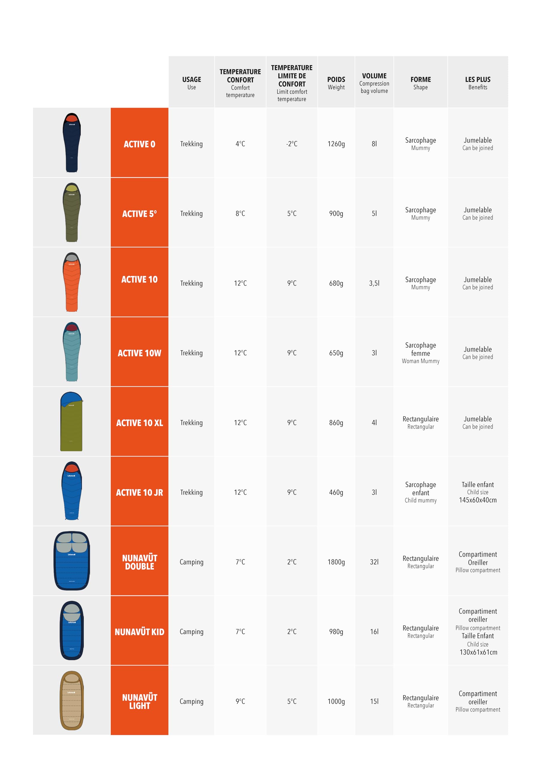 lafuma-active-10-sac-de-couchage-adulte-synth-tique-avec-sac-de-compression-conf image 7